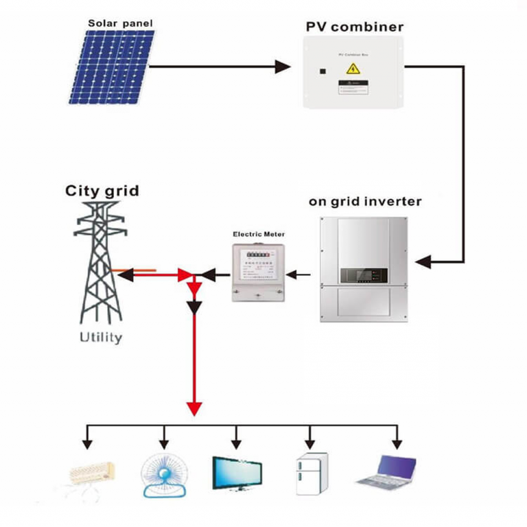 Diagrama Técnico de Sistema Solar On-Grid